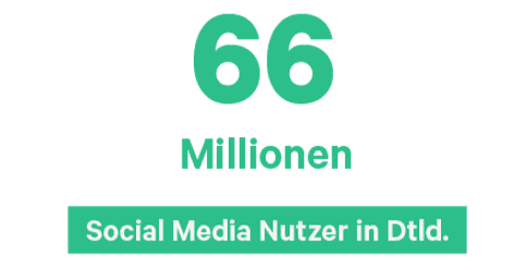 66 Millionen Social Media Nutzer in Deutschland